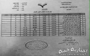 أسماء الطلاب العشر الأوائل في ثانوية #جبة للفصل الدراسي الأول 1435 هـ .. تهانينا للجميع ..