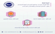 إنطلاق الدورة الرابعة لجائزة الأميرة صيتة بنت عبد العزيز للتميز في العمل الاجتماعي